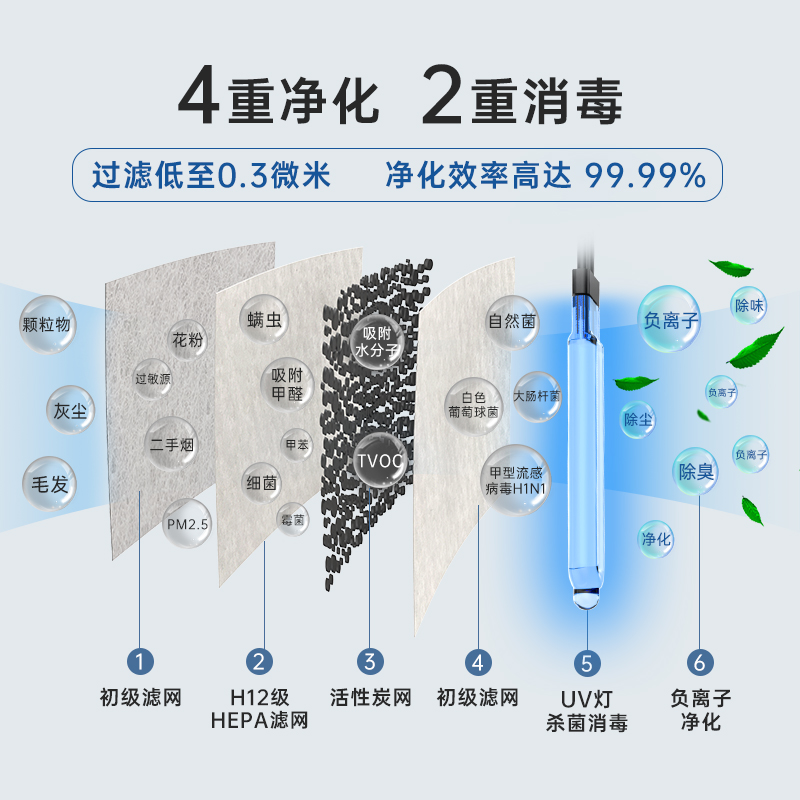 空氣凈化器廠家