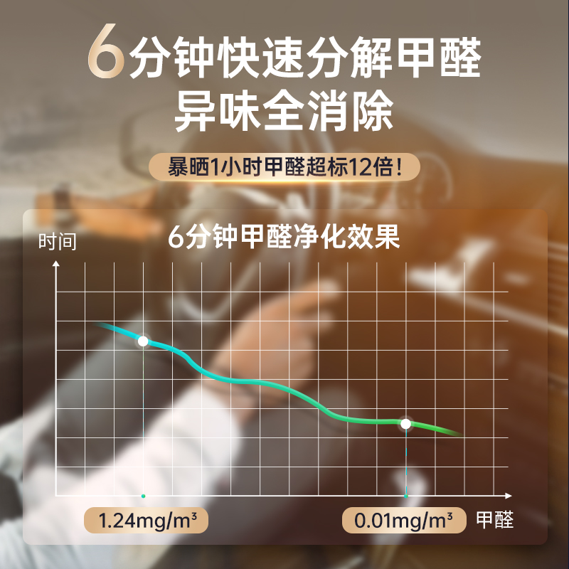 車載凈化器廠家