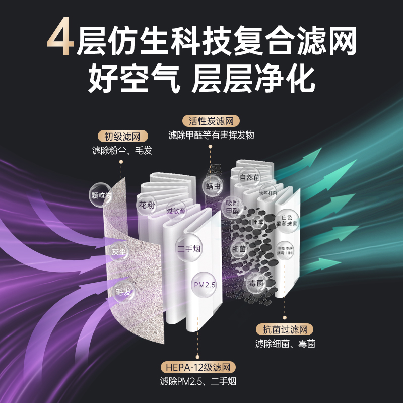 車載凈化器廠家